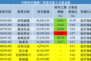 中歐基金葛蘭二季度加倉科倫藥業(yè)、三生制藥，業(yè)績回暖難擋高份額凈贖回