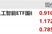 ETF日?qǐng)?bào)：中共中央政治局會(huì)議強(qiáng)調(diào)，加快實(shí)施“人工智能+”行動(dòng)，培育未來(lái)產(chǎn)業(yè)，可關(guān)注創(chuàng)業(yè)板人工智能ETF