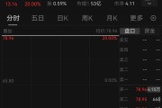 直線20%漲停，半導體又現(xiàn)“蛇吞象”收購案