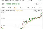 英偉達(dá)股價(jià)再創(chuàng)新高，邁向4萬(wàn)億美元市值，黃仁勛又賣了超3億元！