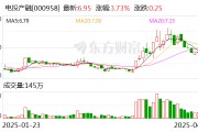 電投產(chǎn)融：二級市場股價(jià)波動(dòng)受多重因素共同影響