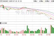 300280 拉響退市警報(bào)！300208 明日摘牌！