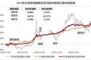 國泰合利，這很“河貍”