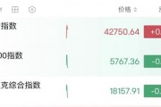 深夜，油價大漲！金龍指數(shù)沖高回落
