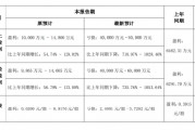 國華網(wǎng)安2021年業(yè)績預(yù)告變臉，由盈轉(zhuǎn)虧！