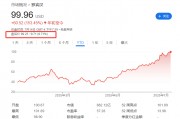 標(biāo)普500指數(shù)成分股再做調(diào)整，Robinhood還是沒進(jìn)