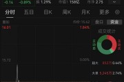 10億投資晚披露兩個月！萬馬股份收警示函，時任董事長已辭職