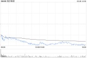 市值一度蒸發(fā)188億！海爾智家H股跌逾7% 去年Q4凈利環(huán)比下降24%