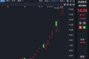 理性投資！多只大牛股，提示風(fēng)險(xiǎn)！