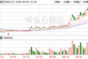 002131，籌劃港交所上市！實(shí)控人之女獲董事提名