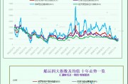 一張圖：波羅的海指數(shù)上漲，所有船舶板塊均上漲