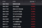 突然，集體異動(dòng)！