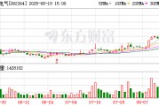 7天4板中恒電氣：未與英偉達(dá)、谷歌等簽署合作協(xié)議或銷售合同