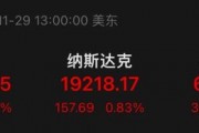 大漲！最高溢價17%