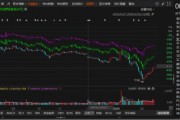 首航高科信披違規(guī)被正式處罰，索賠范圍清晰！