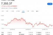 法股“失落之年”？或創(chuàng)歐元區(qū)危機以來最差表現(xiàn)！