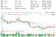 主力狂攬41億！白酒龍頭集體躁動，食品ETF（515710）勁漲2.5%！估值洼地爆發(fā)在即？