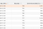 A股，兩個(gè)新紀(jì)錄：ETF產(chǎn)品數(shù)量已突破千只，年內(nèi)凈申購額首次超過萬億元