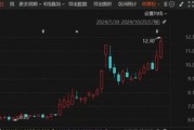 罕見(jiàn)“B轉(zhuǎn)A”！海聯(lián)訊擬換股吸收合并杭汽輪B