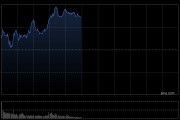 港股收評：恒指漲1.09%科指漲1.84%！穩(wěn)定幣概念大漲，金涌投資漲533%，國泰君安國際漲28%，勝利證券漲30%，快手漲5%