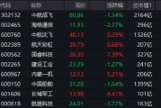 大事件頻出，國防軍工成全球焦點！配置時機到了？多路資金搶先進(jìn)場！