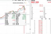 避險(xiǎn)資產(chǎn)，上演“過山車”行情！
