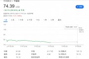 “洞洞丑鞋”賣不動(dòng)了，Crocs暴跌近30%，CEO：美國(guó)客戶不買東西了，甚至不去商店
