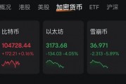 特朗普“發(fā)幣” 暴漲40000%！虹吸資金幣圈巨震 近26萬人爆倉！
