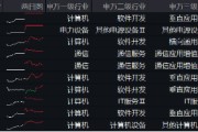 阿里擬投3800億元?jiǎng)?chuàng)紀(jì)錄，新一輪AI競(jìng)速發(fā)令槍打響！大數(shù)據(jù)產(chǎn)業(yè)ETF（516700）最高上探2.19%