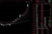 猛拉近20%！廣電計(jì)量迎超50家機(jī)構(gòu)調(diào)研