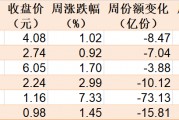 散戶懵了！芯片概念股再度大漲，主力資金卻借ETF逢高拋售逾40億元！半導體、芯片ETF份額更是創(chuàng)近一年新低