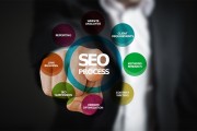 打造專業(yè)SEO網站的策略與實踐，深入理解SEO優(yōu)化，策略和實踐