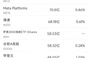 1月21日美股成交額前20：蘋果跌3.19%，iPhone銷售疲軟引起擔憂