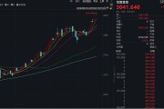 漲瘋了！見證歷史，暴漲超1700%