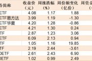 蜂擁進(jìn)場！主力坐不住了 煤炭板塊剛剛被基金掃貨逾12億元