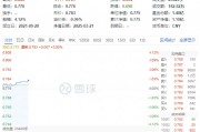 大消費(fèi)反攻！汽車、家電齊頭并進(jìn)，消費(fèi)龍頭ETF（516130）漲0.9%！機(jī)構(gòu)：消費(fèi)或?yàn)槿晖顿Y主線之一