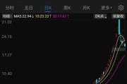海能達(dá)22連板后暴跌，“黎巴嫩訂單”炒作落幕，“牛散”加杠桿買進(jìn)