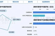 在年銷(xiāo)售額超2000億元的中國(guó)游戲IP市場(chǎng) SNK等老牌廠(chǎng)商如何突圍？