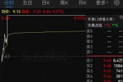 證監(jiān)會：立案！影響超8萬股民