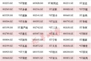A股重大調(diào)整！或涉及這些股票（附名單）→