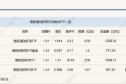 行業(yè)ETF風(fēng)向標(biāo)丨創(chuàng)新藥關(guān)注度升溫，港股通創(chuàng)新藥ETF半日漲幅近2%