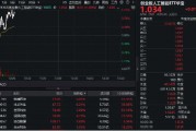 算力硬件股反復(fù)活躍！銳捷網(wǎng)絡(luò)大漲超9%，創(chuàng)業(yè)板人工智能ETF華寶（159363）續(xù)漲1%上探新高！