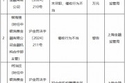 中銀消金被罰90萬元：投訴管理工作不到位、對合作機(jī)構(gòu)管理未盡職、催收行為不當(dāng)