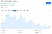德國“不惜一切”了，歐洲要重新武裝了，歐債危機也來了？