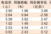主力坐不住了！超百億資金借道ETF追漲進(jìn)場，這兩只主題ETF正被瘋搶，份額創(chuàng)歷史新高