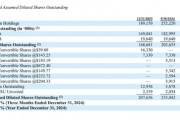 MicroStrategy披露：已再買1070枚比特幣！