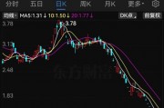 *ST大藥觸及交易類強(qiáng)制退市指標(biāo)，自2月10日起停牌