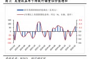 財(cái)信研究評2月外匯儲備數(shù)據(jù)：匯率折算和資產(chǎn)價格變化致外儲增加