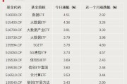 A股利好，突破3000億元！