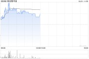 美高梅中國(guó)3月21日斥資419.2萬港元回購(gòu)37.47萬股